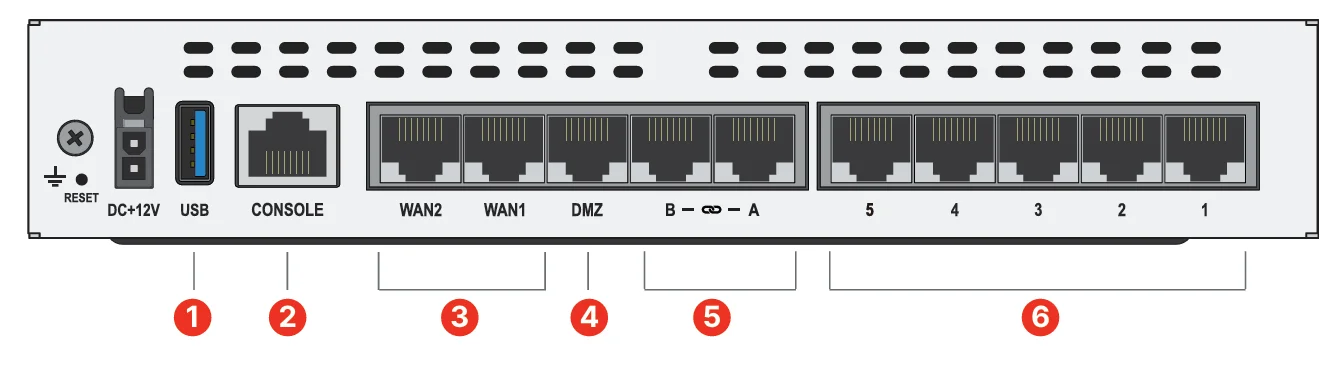 FortiGate 60F Front Panel