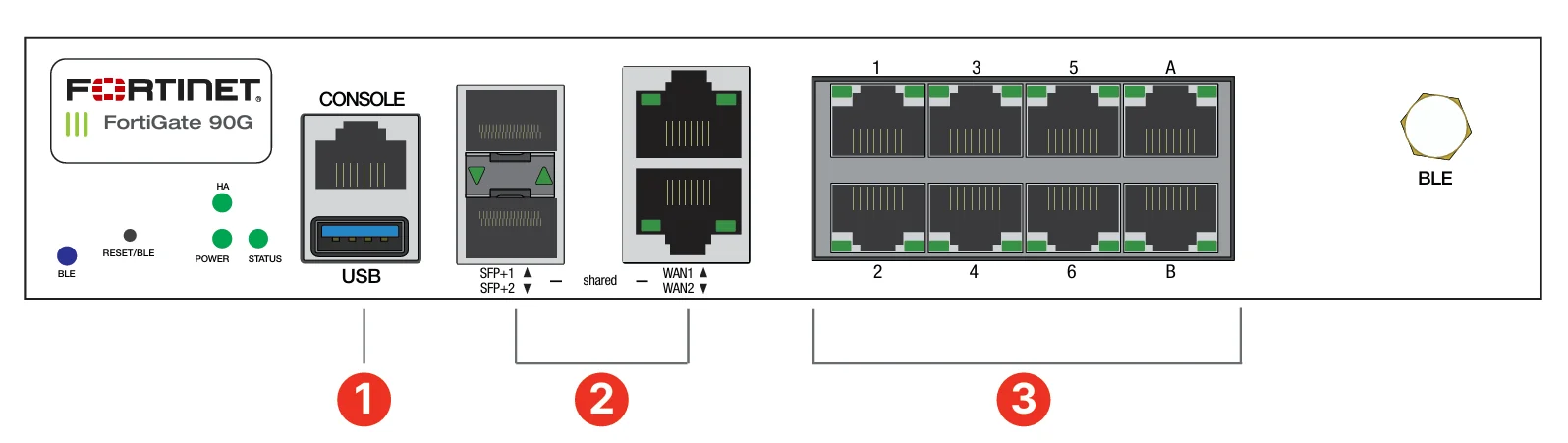 FortiGate 90G Front Panel